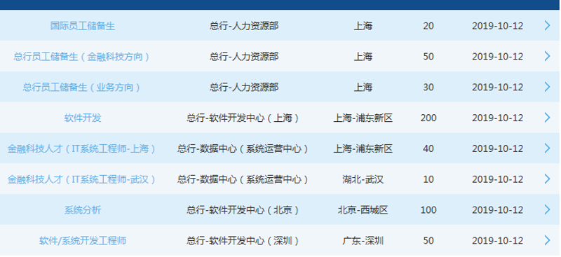 大数据分析：如何在海量信息中挖掘价值