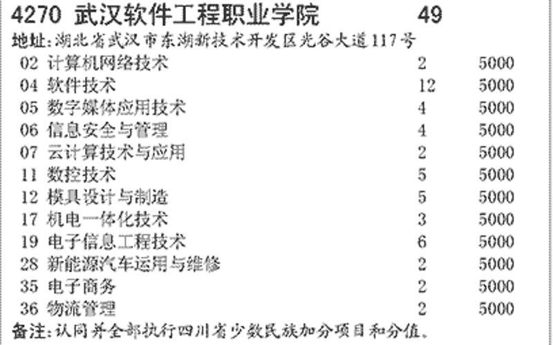 大数据分析：企业决策的未来之匙